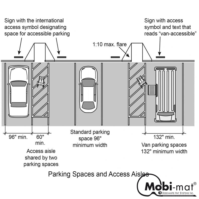 Ada Temporary Portable Parking Type Mobideck